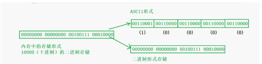 C语言文件的操作方法有哪些