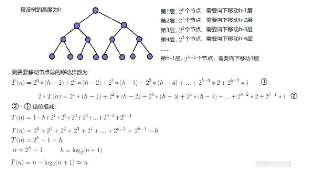 Java数据结构中的堆怎么应用