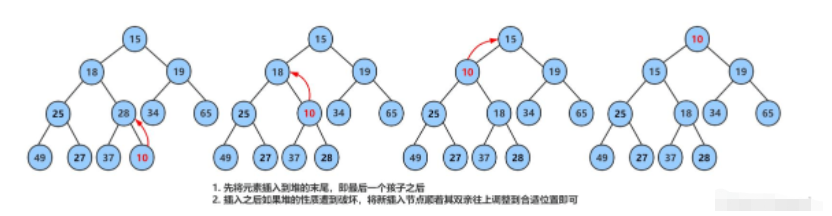 Java数据结构中的堆怎么应用