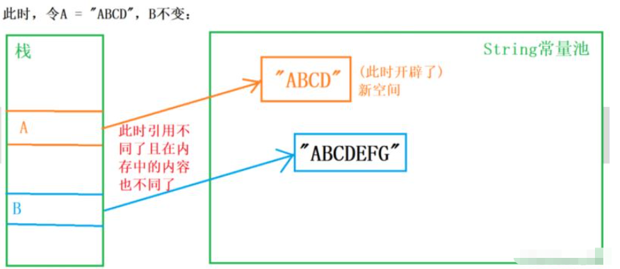 c#中String类型的存储原理是什么