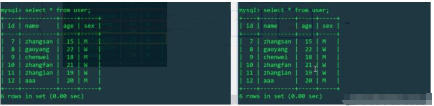 MySQL表锁、行锁、排它锁及共享锁怎么使用