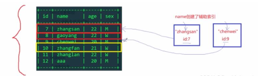 MySQL表锁、行锁、排它锁及共享锁怎么使用