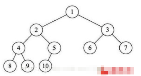 C語(yǔ)言中二叉查找樹怎么實(shí)現(xiàn)