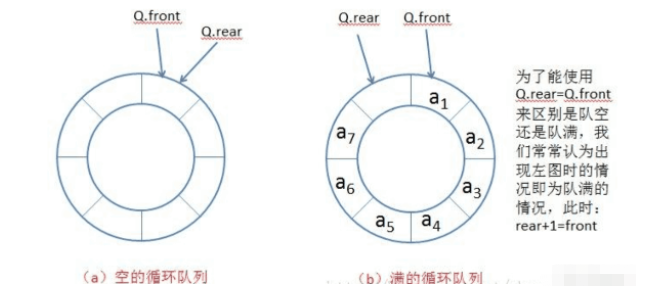 Java栈与队列怎么实现