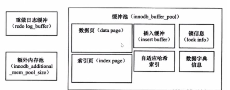 MySQL重做日志的概念是什么