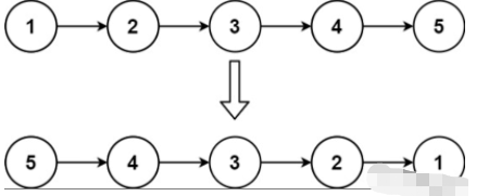 Java链表实例分析