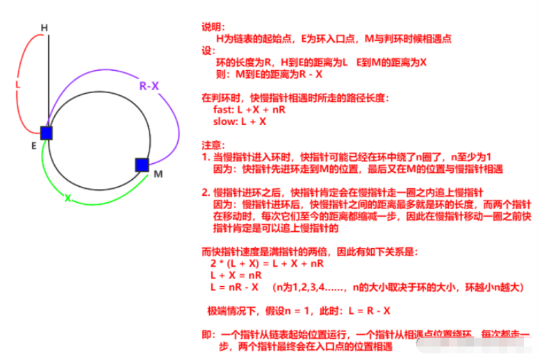 Java链表实例分析