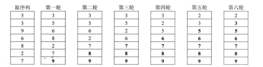 C语言实现冒泡排序算法代码怎么写