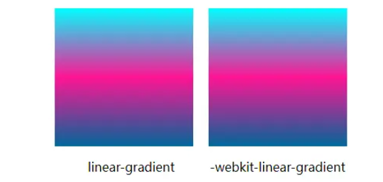 CSS中如何实现线性渐变效果