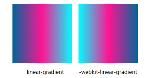 CSS中如何实现线性渐变效果
