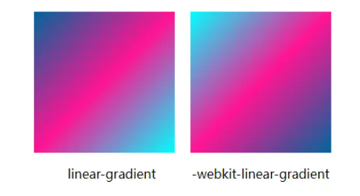 CSS中如何实现线性渐变效果