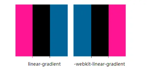 CSS中如何实现线性渐变效果