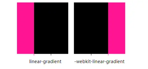 CSS中如何实现线性渐变效果
