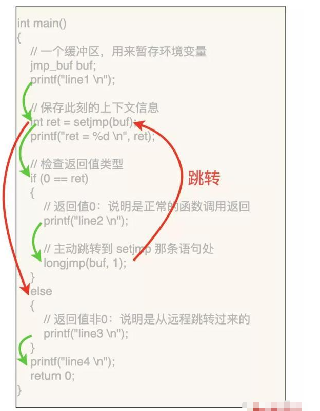 怎么用C语言的Setjmp和Longjmp实现异常捕获和协程