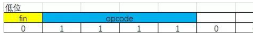 C语言位域和字节序的关系实例分析