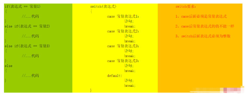 c语言怎么实现switch反汇编