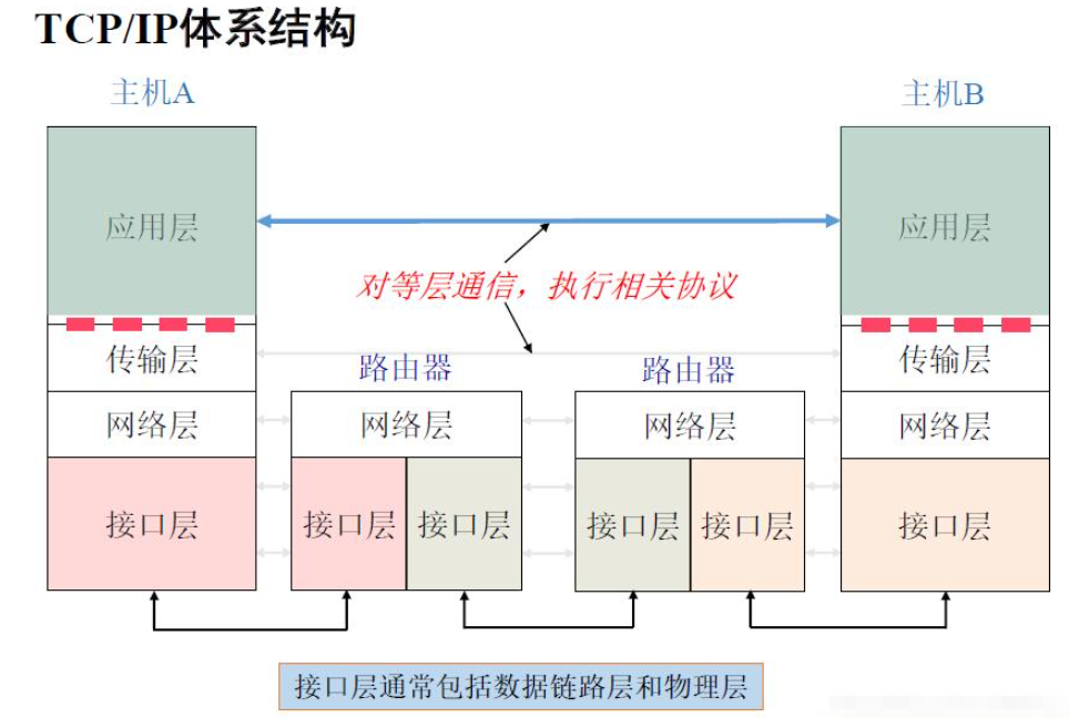 C++ SOCKET多线程怎么实现聊天小程序