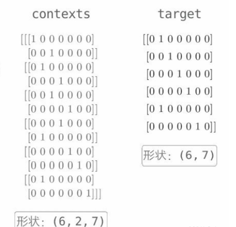 nlp自然语言处理CBOW模型类怎么实现