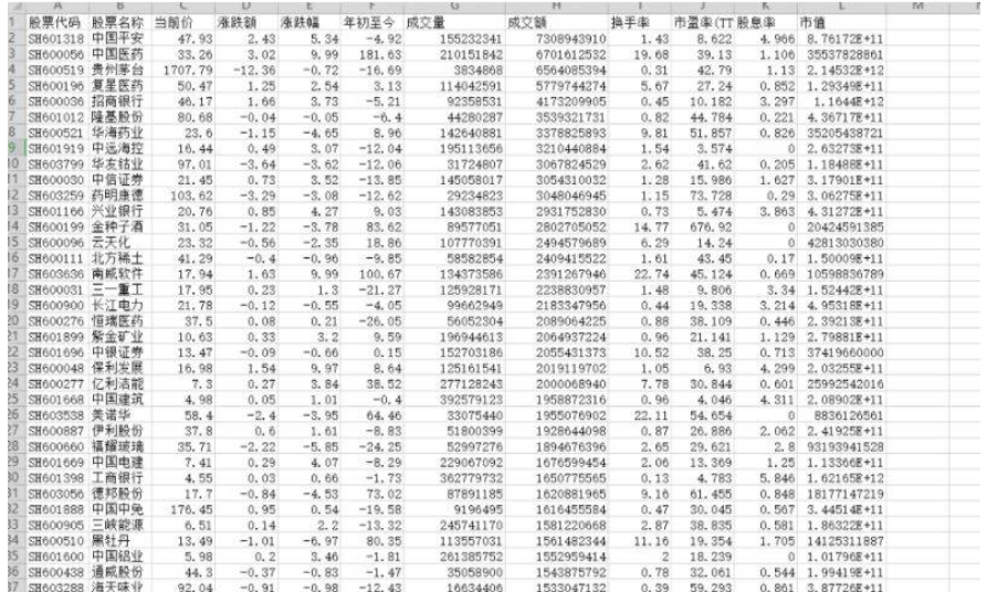 Python怎么采集股票數(shù)據(jù)并制作可視化柱狀圖