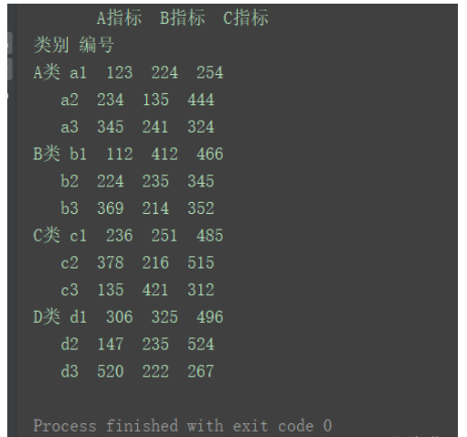 python DataFrame中stack()方法、unstack()方法和pivot()方法怎么用