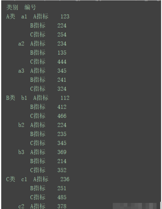 python DataFrame中stack()方法、unstack()方法和pivot()方法怎么用