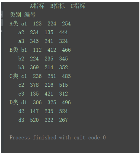 python DataFrame中stack()方法、unstack()方法和pivot()方法怎么用