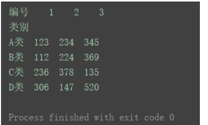 python DataFrame中stack()方法、unstack()方法和pivot()方法怎么用