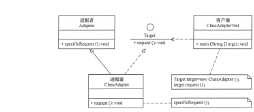 Java適配器模式怎么掌握