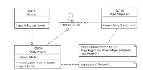 Java适配器模式怎么掌握