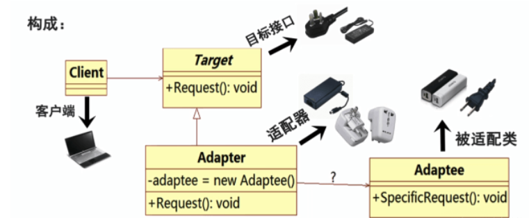 Java适配器模式怎么掌握