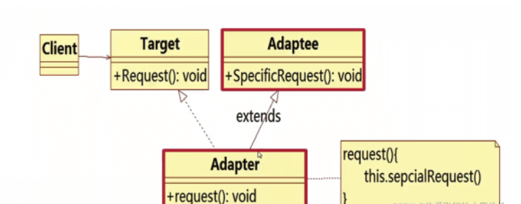 Java适配器模式怎么掌握