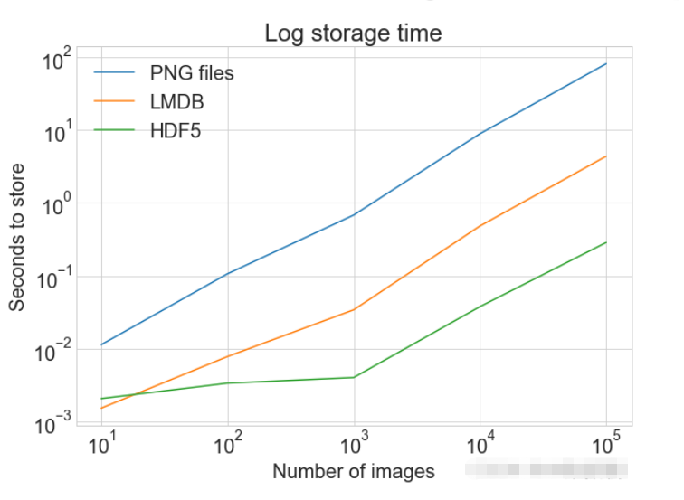 Python图片存储和访问的三种方式是什么