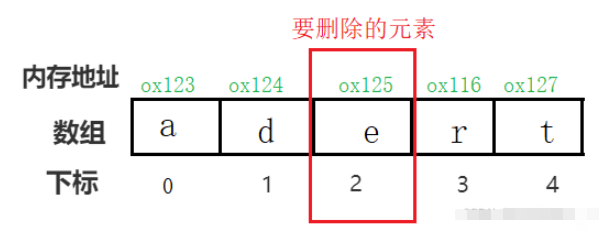 Java數(shù)組高頻考點(diǎn)實(shí)例分析