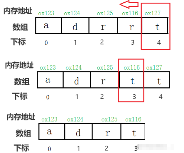 Java數(shù)組高頻考點(diǎn)實(shí)例分析