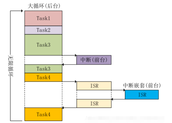 FreeRTOS實(shí)時(shí)操作系統(tǒng)多任務(wù)管理基礎(chǔ)知識(shí)有哪些