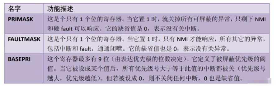 freertos实时操作系统临界段保护开关中断及进入退出的方法