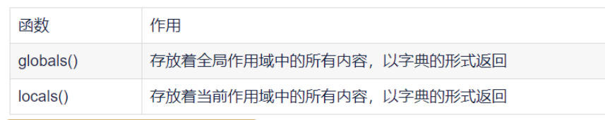 Python全局空間和局部空間是什么