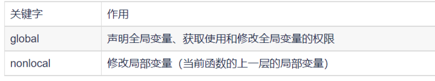 Python全局空間和局部空間是什么