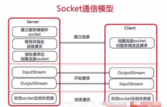 SpringBoot怎么使用WebSocket实现群发消息