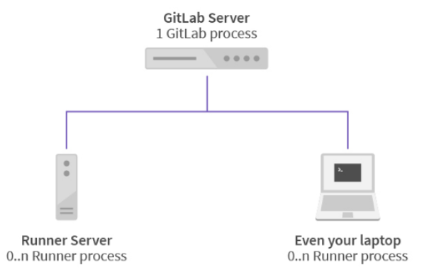 Gitlab CI-CD自动化部署SpringBoot项目的方法