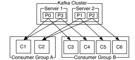 SpringBoot2中如何整合Kafka组件