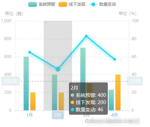 怎么利用echarts畫(huà)雷達(dá)圖和折柱混合