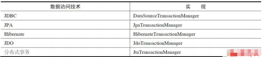 SpringBoot事务处理机制是什么