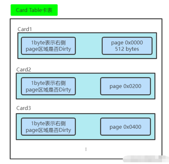 Java的垃圾回收怎么理解