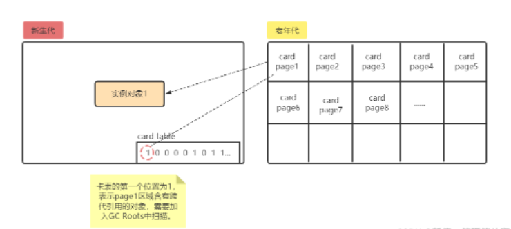 Java的垃圾回收怎么理解