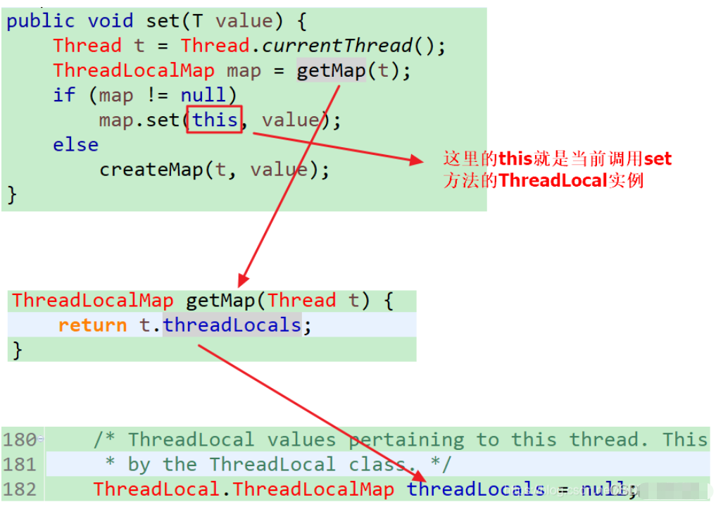 Java中ThreadLocal类怎么使用