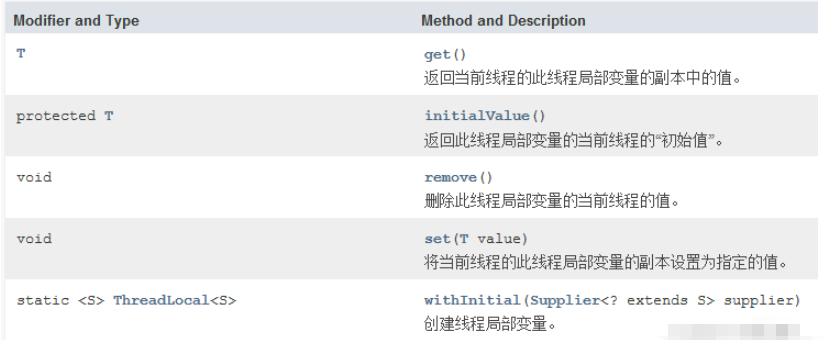 Java中ThreadLocal类怎么使用