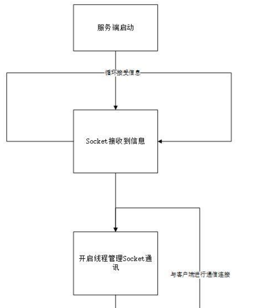 如何用python实现简单的聊天小程序