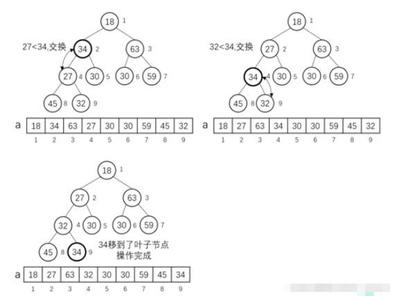 Java十大排序算法怎么實現(xiàn)