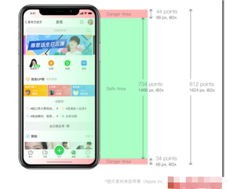 微信小程序怎么实现适配iphoneX